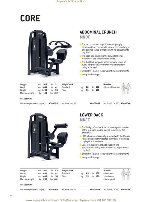 technogym price list.